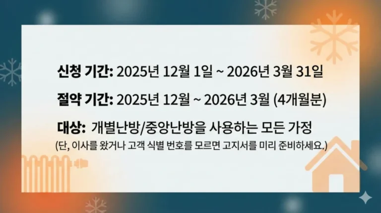 난방비 폭탄 걱정 끝! 현금으로 돌려받는 ‘도시가스 캐시백’ 1분 신청법