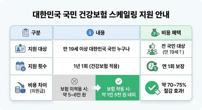 올해 치과 스케일링, 아직도 미루고 계시나요? 스케일링을 둘러싼 오해와 진실